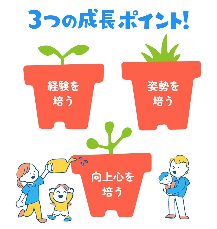 3つの成長ポイント！ 経験を培う・姿勢を培う・向上心を培う